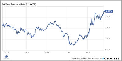 The Timber Log – 8/23/23